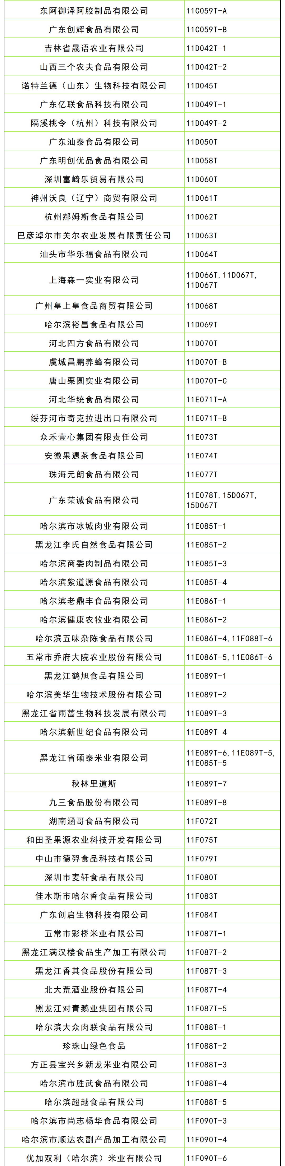 第109届全国糖酒会休闲食品及烘焙展区展商名录