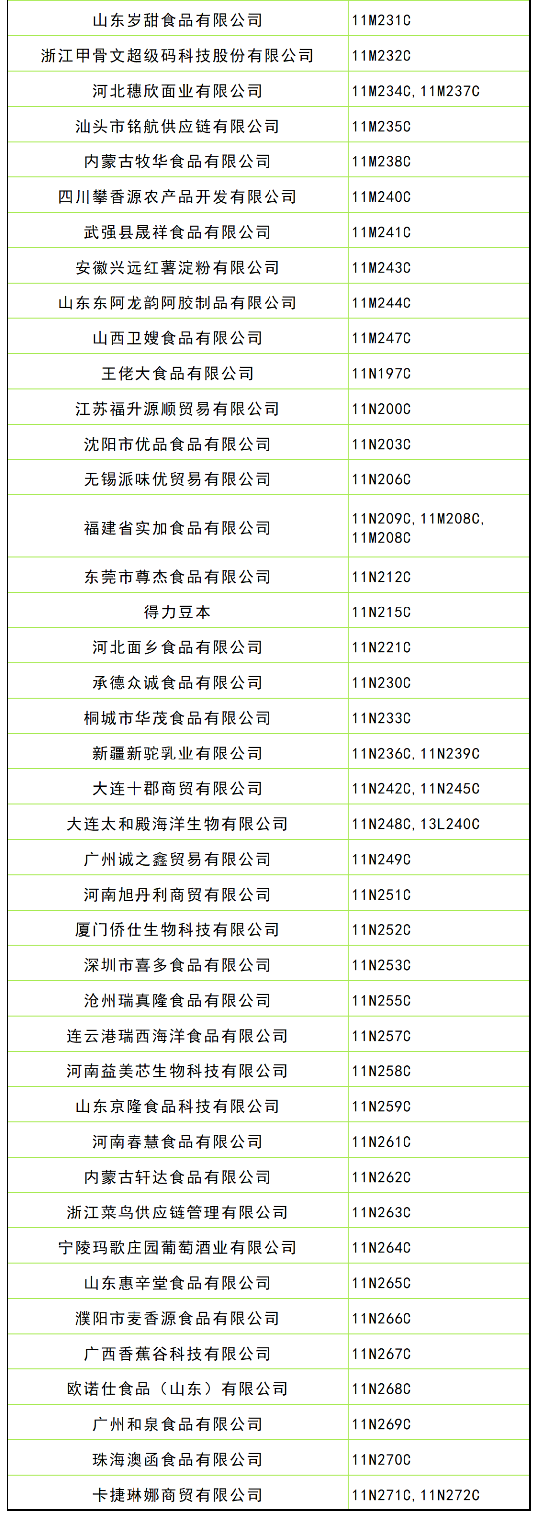 第109届全国糖酒会休闲食品及烘焙展区展商名录